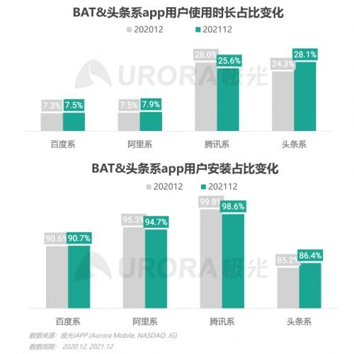 2021年Q4移動互聯網行業(yè)數據研究報告 互聯網數據服務洞察與分析