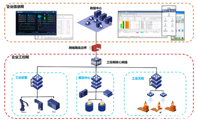 南瑞繼保獲評2022年度江蘇省工業(yè)互聯網標桿工廠 互聯網數據服務驅動智能制造新高度