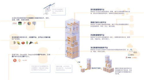 DataPipeline榮獲2020數據庫技術大會技術卓越獎，引領互聯網數據服務新潮流