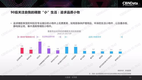 2017中國(guó)互聯(lián)網(wǎng)消費(fèi)生態(tài)大數(shù)據(jù)報(bào)告 洞察變革，預(yù)見未來