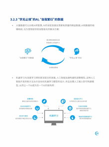 知萌咨詢 新技術(shù)營(yíng)銷應(yīng)用趨勢(shì)研究報(bào)告與技術(shù)咨詢及銷售策略解析