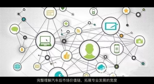 打通汽車營銷與軟件外包服務融合路徑，破局專業教育發展瓶頸