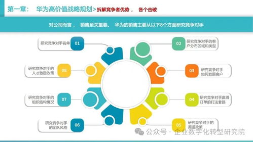 華為客戶關系與銷售管理體系方法論 構建以客戶為中心的卓越銷售系統(tǒng)
