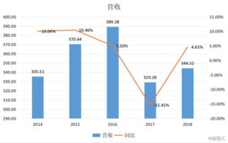 中金黃金擬斥資85億元收購資產(chǎn)包，對軟件外包服務行業(yè)影響幾何？