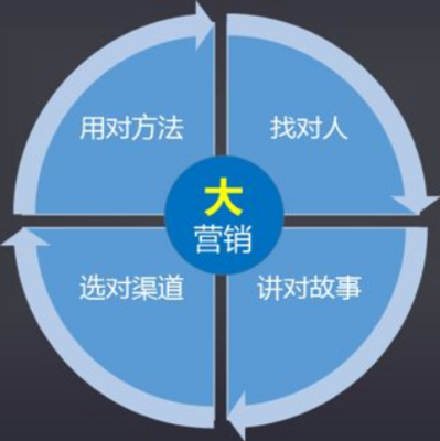 大數(shù)據(jù)營銷如何優(yōu)化軟件外包服務的核心環(huán)節(jié)