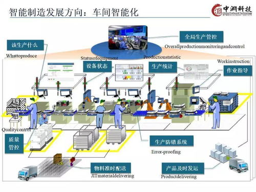 PPT | 智能制造技術(shù)與數(shù)字化工廠(chǎng)應(yīng)用中的軟件外包服務(wù)